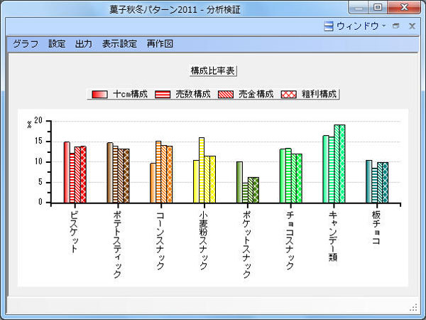 グラフの説明