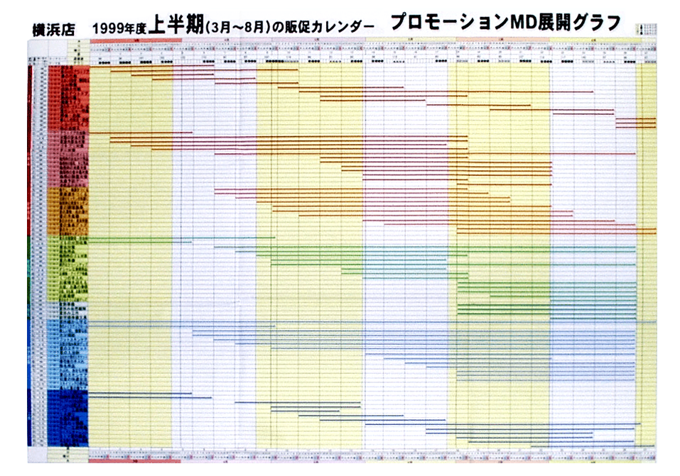 すごい 52 週 Md カレンダー さかななみ